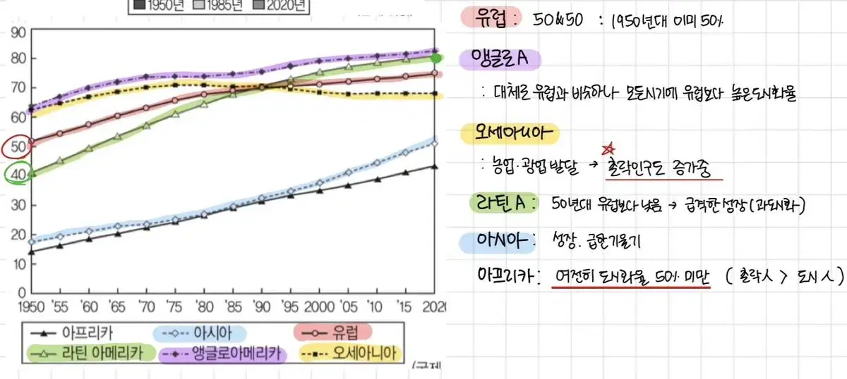 세지(세계지리) 개념 기출 필기 정리